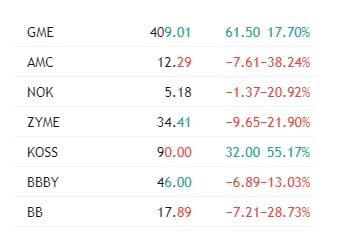 В моменте акции компаний выглядят так