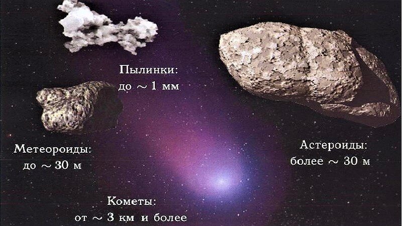 Размеры космических тел