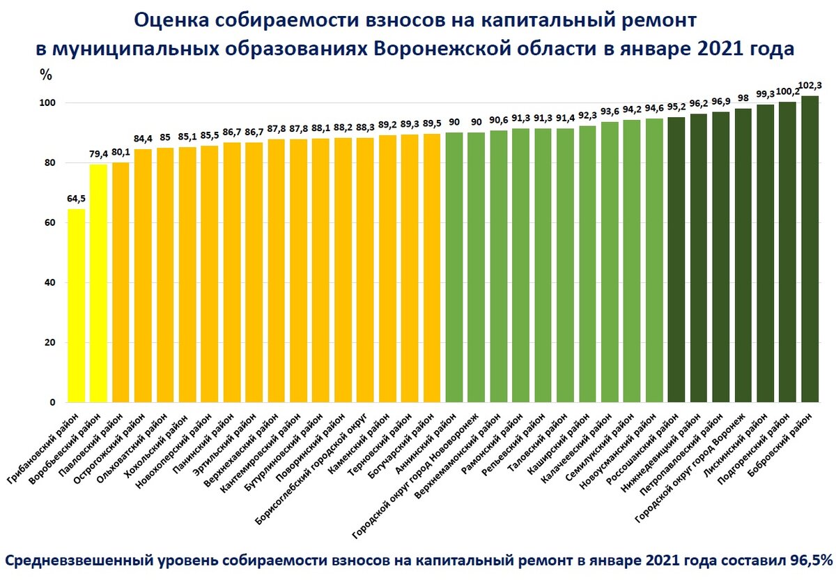 Карта капитального ремонта воронеж