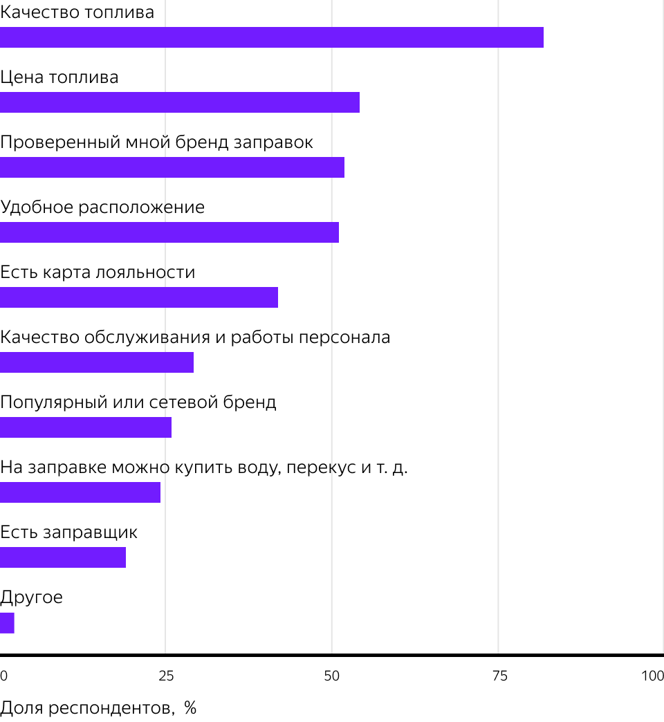 Результаты опроса пользователей Яндекс.Навигатора, июнь 2021