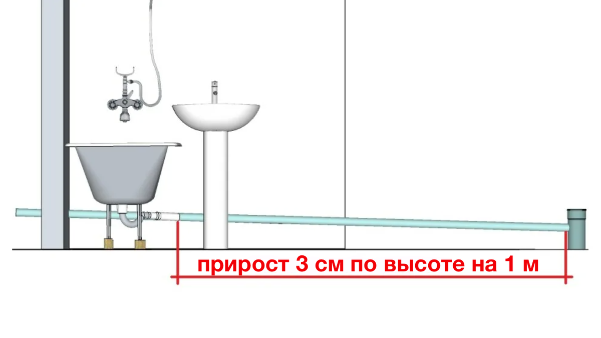 7. Ванна и отток воды 