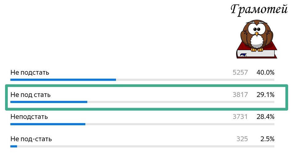 Пиши правильно: Не под стать