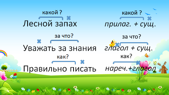 Что такое словосочетание и как научить ребёнка находить его в предложении. В помощь родителям