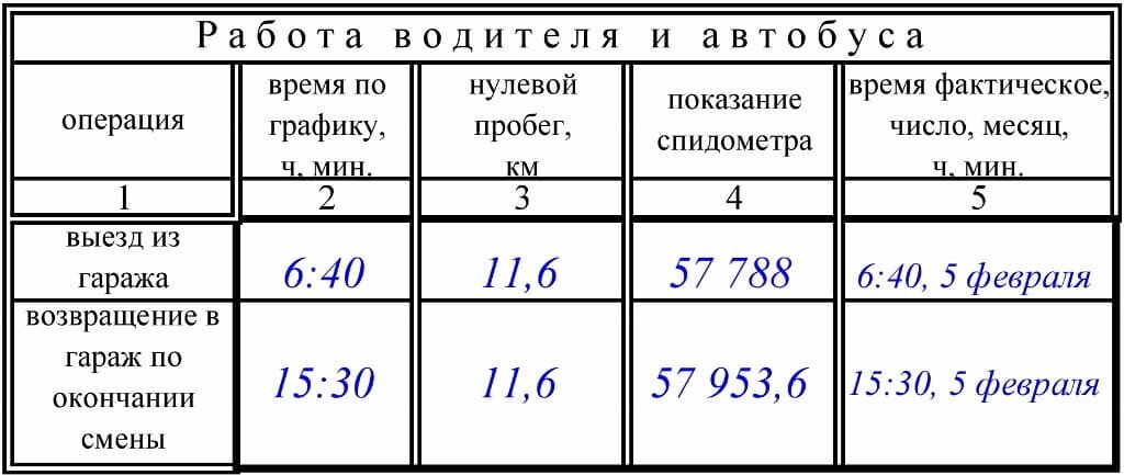 Как составить график работы водителя автобуса