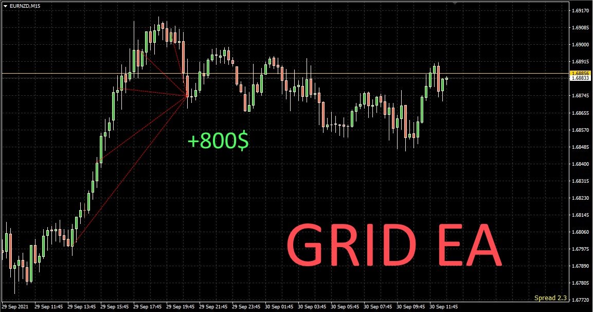 MQL — пишем сеточный советник