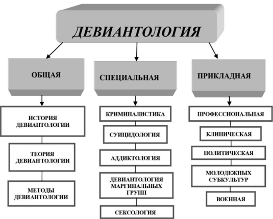 Девиантное поведение личности. Змановская девиантология. Е в змановская психология девиантного поведения. Змановская девиантное поведение. Змановская е.