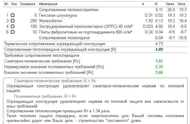 Мой выбор утеплителя для чердачного монолитного перекрытия. Почему минплита, а не Пеноплэкс?6