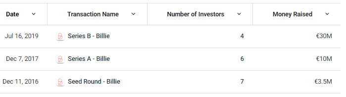 Источник: Crunchbase.