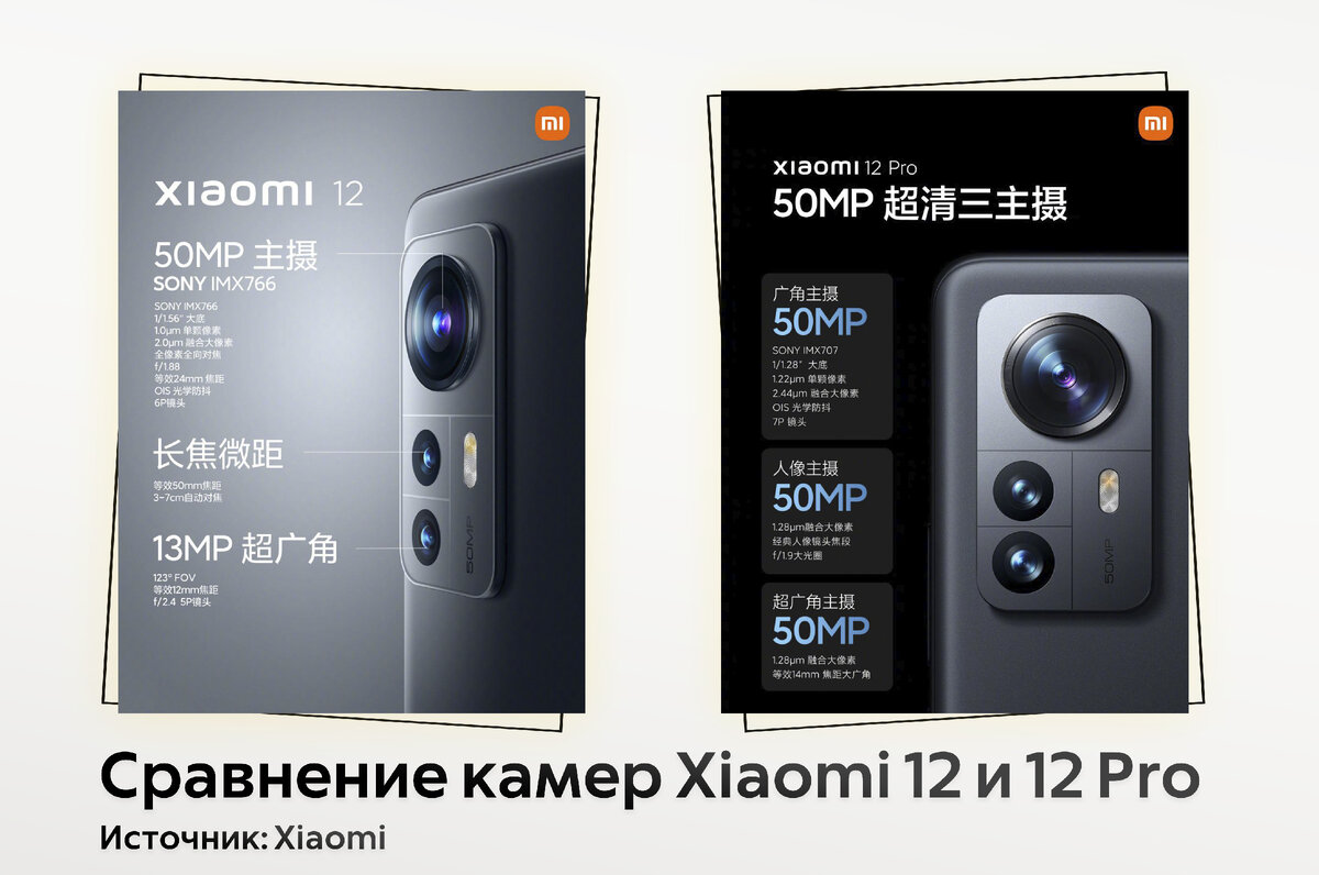 Xiaomi 12 и 12 Pro - китайский бренд представил свои лучшие смартфоны |  ТЕХНОwave | Дзен