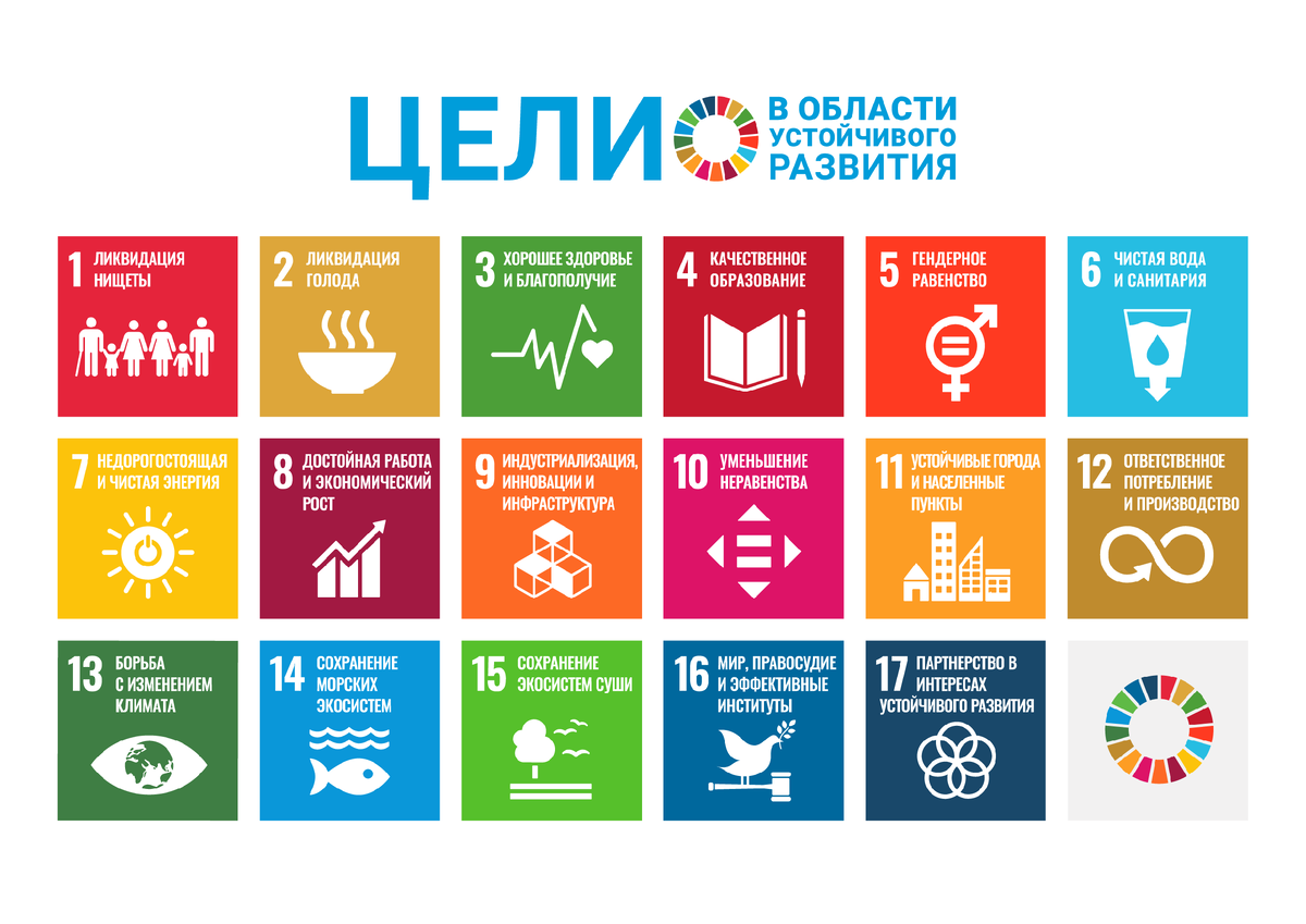 источник: сайт ООН https://www.un.org/sustainabledevelopment/ru/why-the-sdgs-matter/
