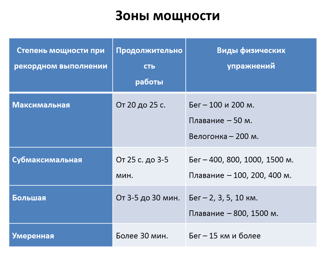 Понятие «нагрузка». Оценка и величина нагрузки. Энергозатраты при  физических нагрузках. Значение мышечной релаксации. | Татьяна маяк | Дзен