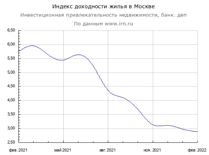 Индекс бали