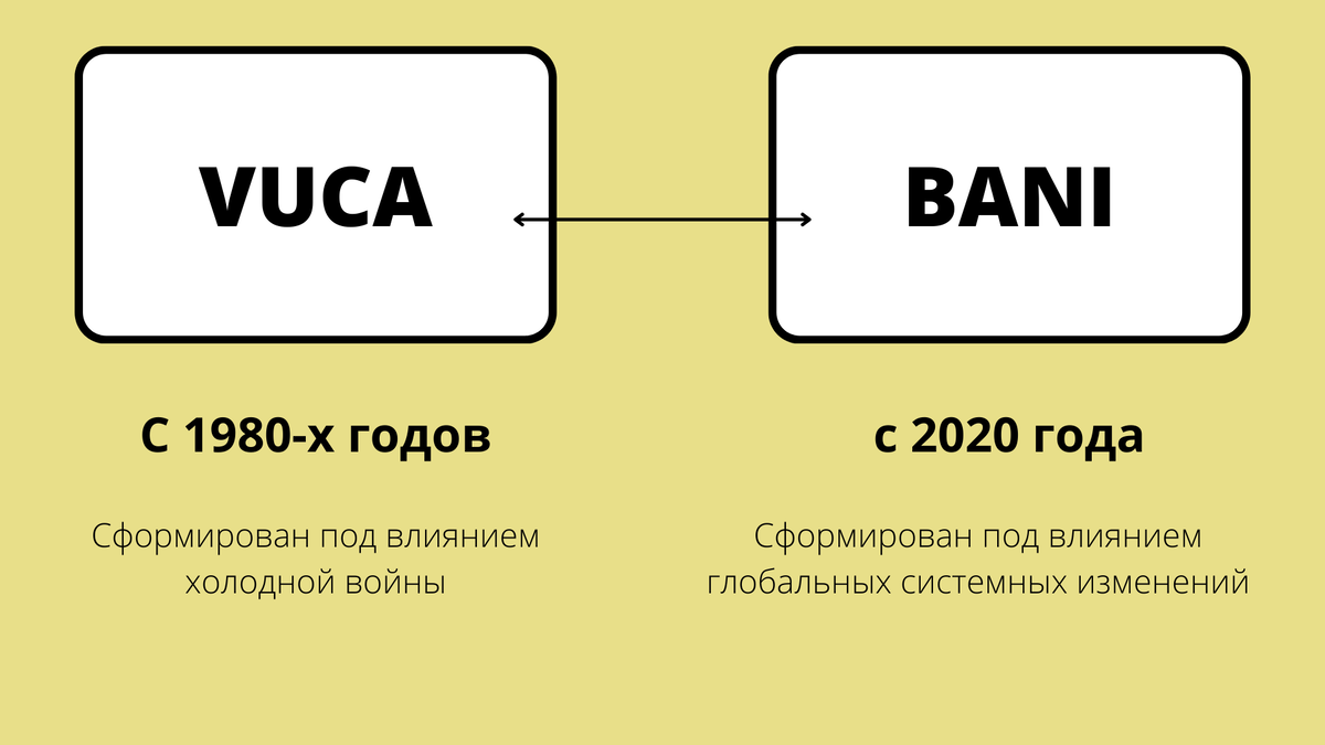 Карта мир чем отличается от остальных