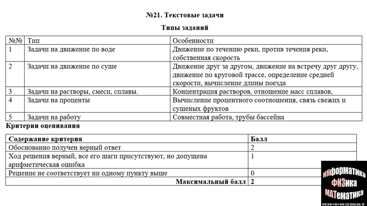 ОГЭ математика. 2023 год. Типы заданий, баллы, критерии оценивания. Шкала  перевода баллов в оценки | In ФИЗМАТ | Дзен