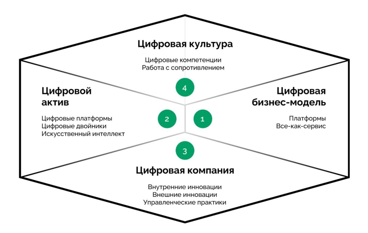 Цифровой стандарт