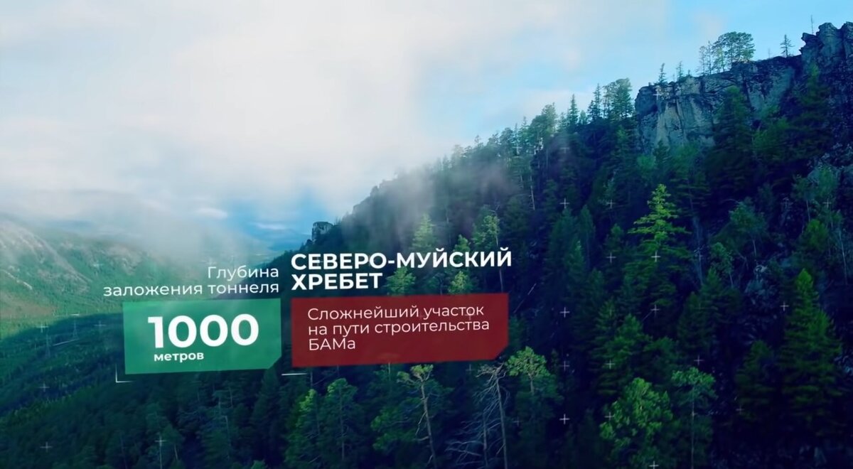 Северомуйский хребет