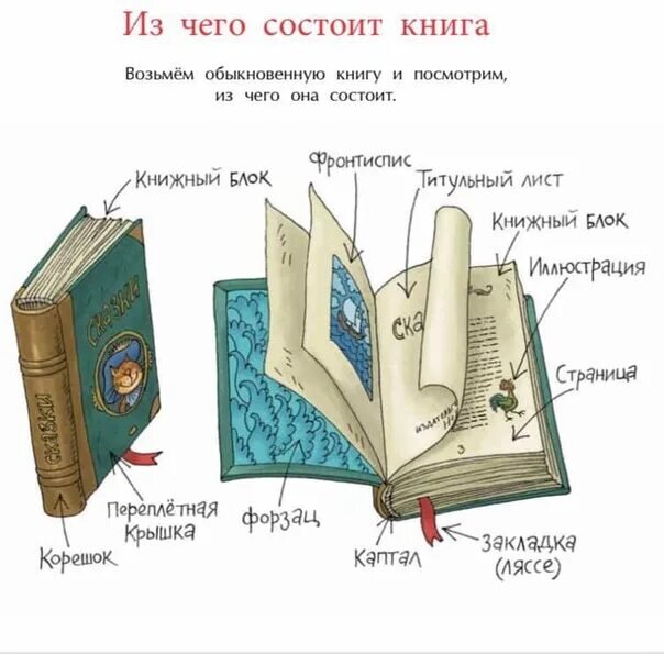 Структура книги 3 класс презентация