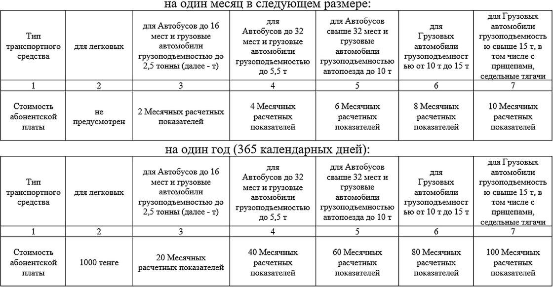    Сколько стоят "проездные" на платных дорогах:Открытые НПА