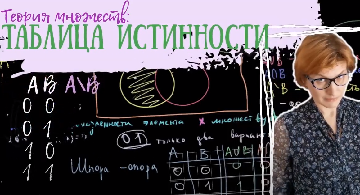 КАК ПОСТРОИТЬ ТАБЛИЦУ ИСТИННОСТИ КАК ПРОВЕРИТЬ СВОЙСТВА ОТНОШЕНИЙ ПРО ЛОГИЧЕСКИЕ ФУНКЦИИ КАК НАЙТИ КОМПОНЕНТЫ СВЯЗНОСТИ В ГРАФЕ ПРО ЭЙЛЕРОВ ЦИКЛ В ГРАФЕ ДИАГРАММА МУРА: ВСЕ СХЕМЫ СТРОИМ АВТОМАТ ПО...