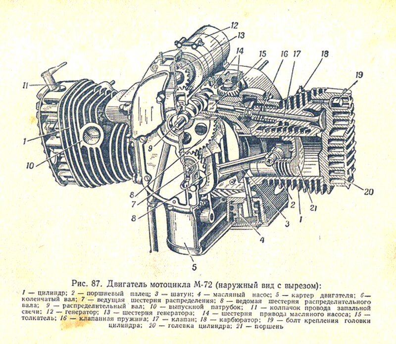 Из чего состоит мотоцикл. Мотоцикл Урал м72 двигатель. Мотор мотоцикла Урал к750. Мотор мотоцикла Урал м -72. Двигатель Урал м 72.