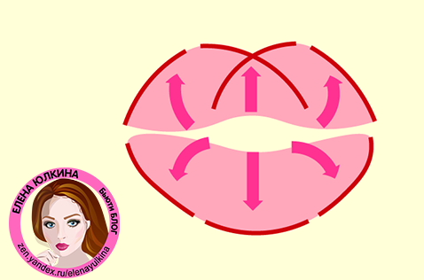 Схема нанесения направляющих линий для объема