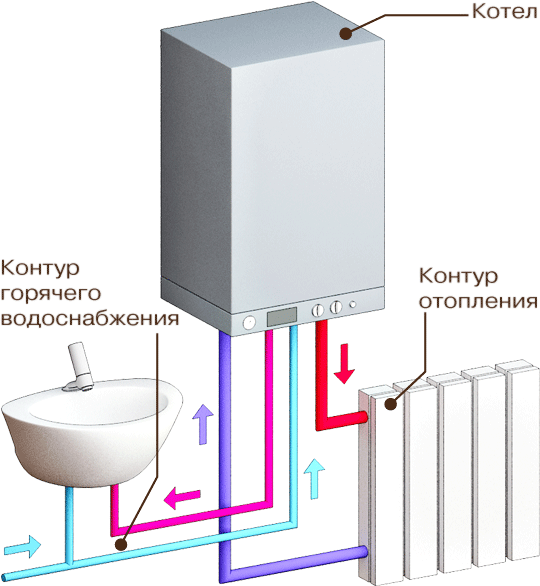 Какой электрокотел купить для отопления частного дома?