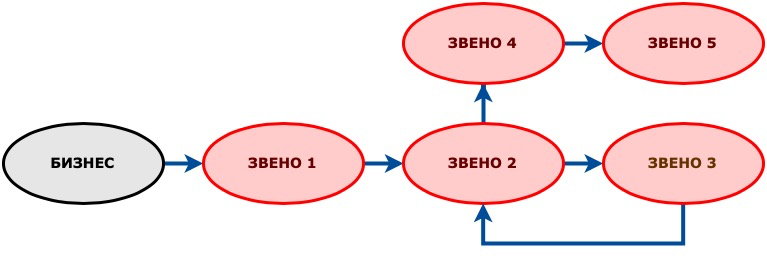 Аск ндс 2 картинки