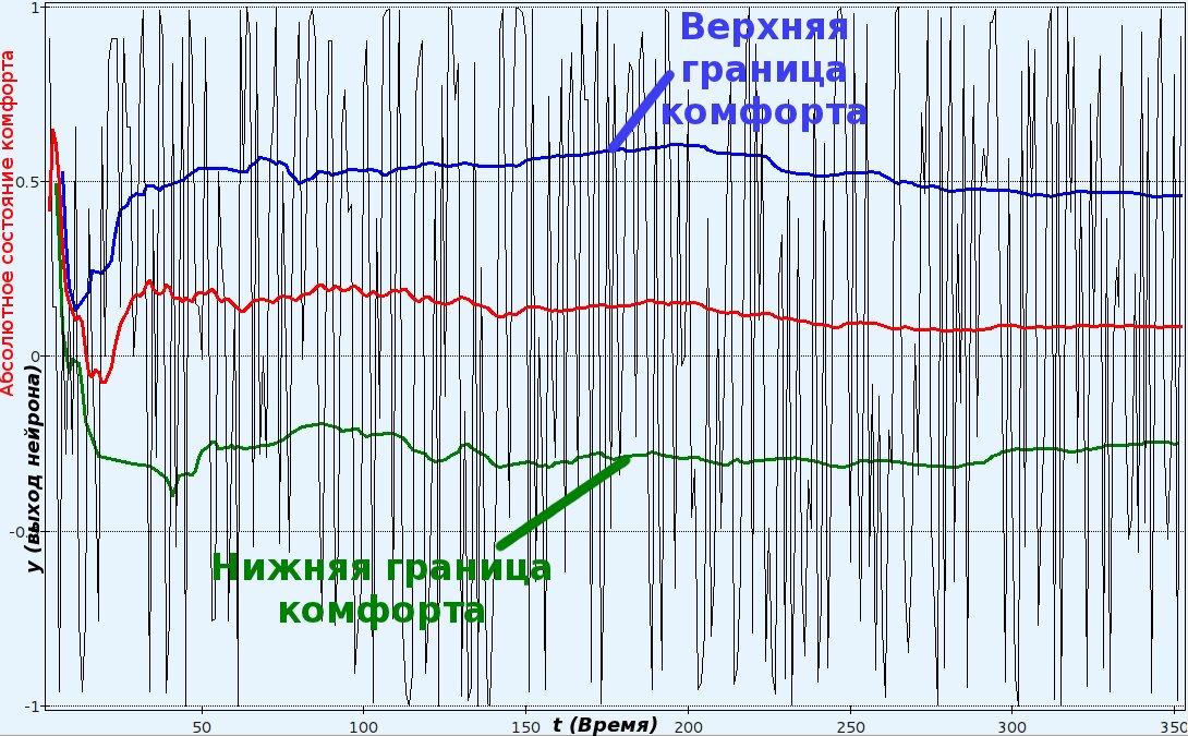 Пример определения комфортного состояния