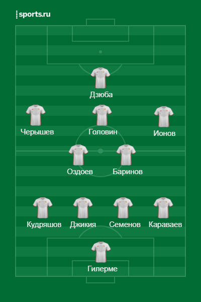 Примерный состав сборной России
Источник: https://www.sports.ru/lineupmaker/