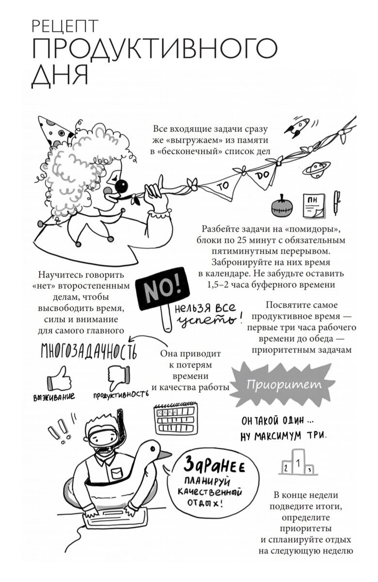 Как провести день продуктивно план