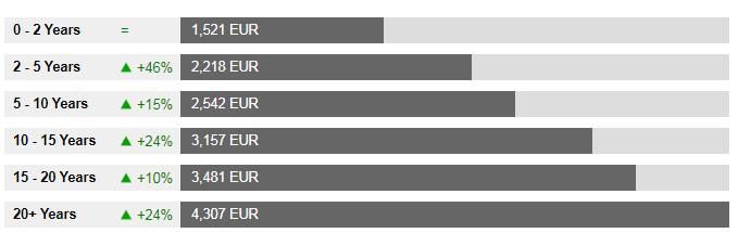 Инфографика salaryexplorer.com