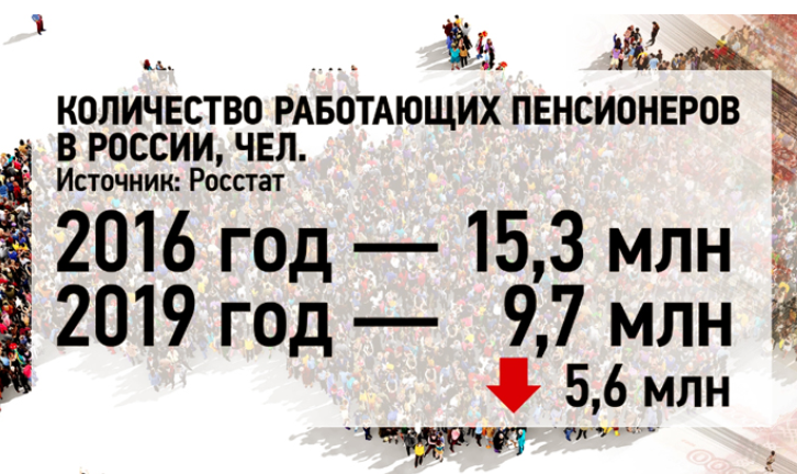 Взято из открытых источников