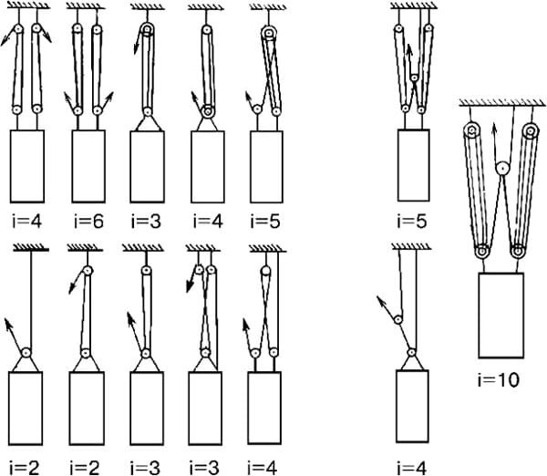 Блоки для подъема грузов высокого качества по доступной цене