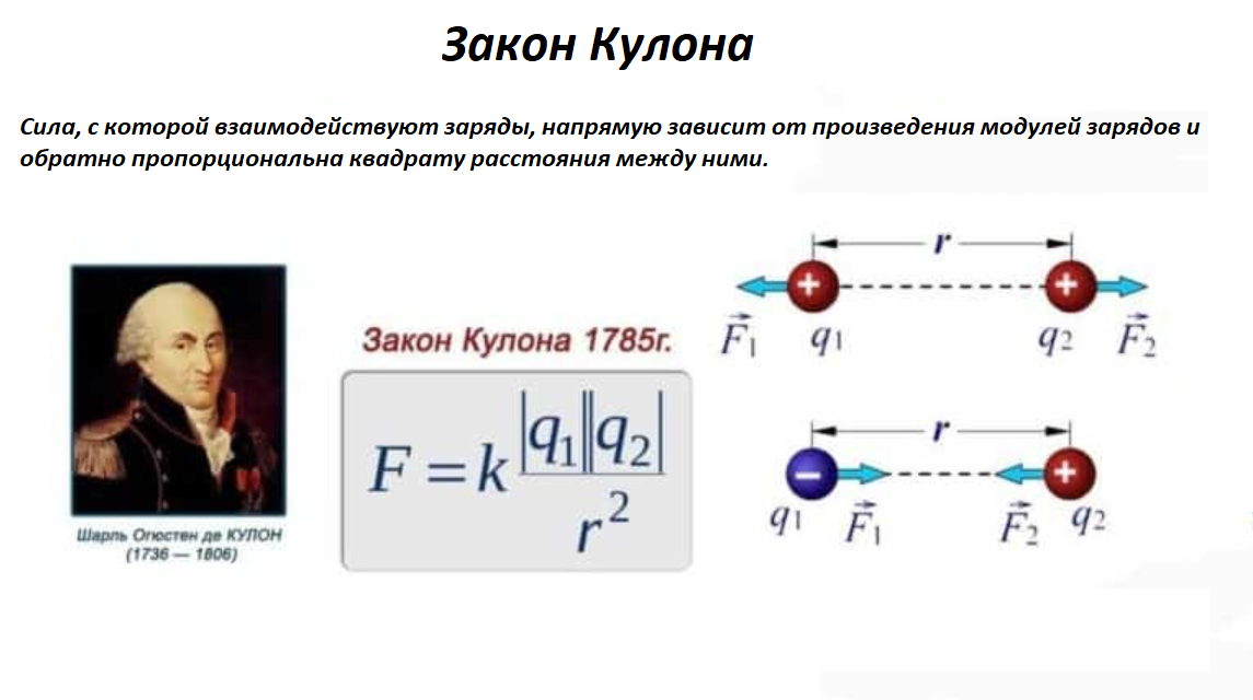 Закон Кулона, история открытия и простое объяснение Энергофиксик Дзен