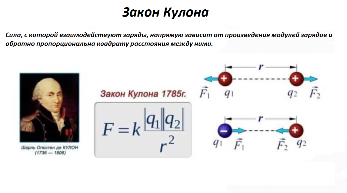 Кулон электрический заряд. Электрические заряды закон сохранения заряда закон кулона. Закон сохранения электрического заряда закон кулона. Физика 8 кл закон кулона. Закон сохранения электрического заряда закон кулона кратко.