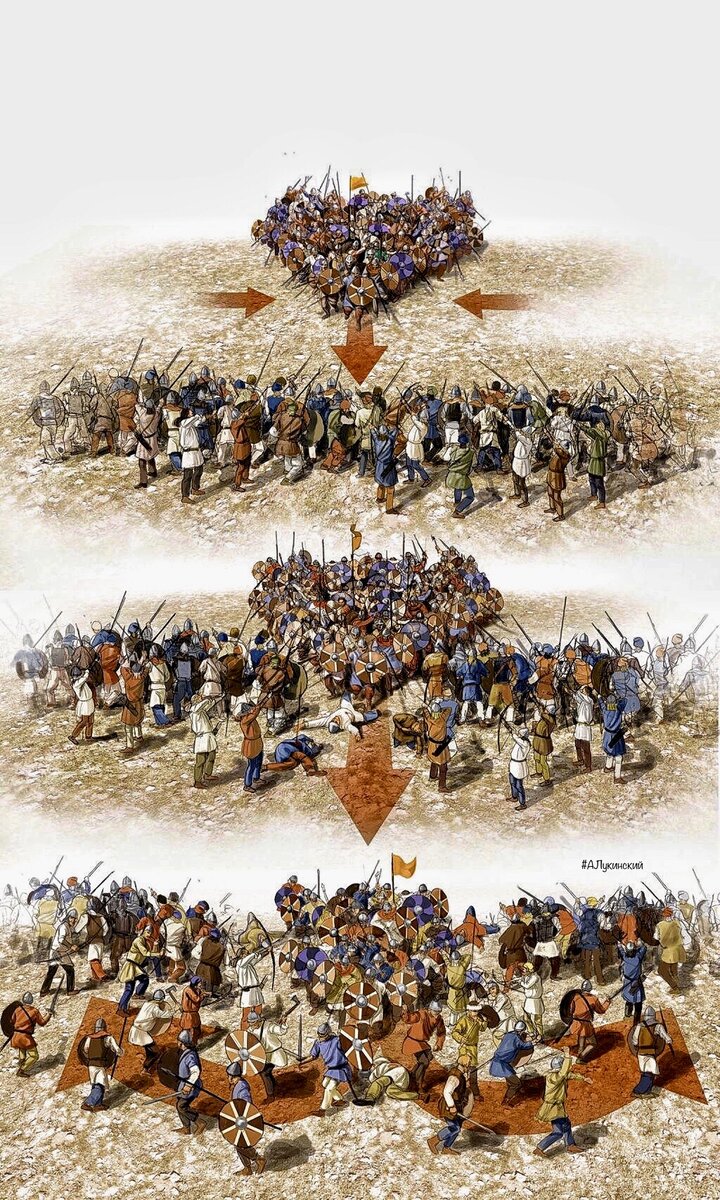 схема атакующего прорыва строем svynfylking