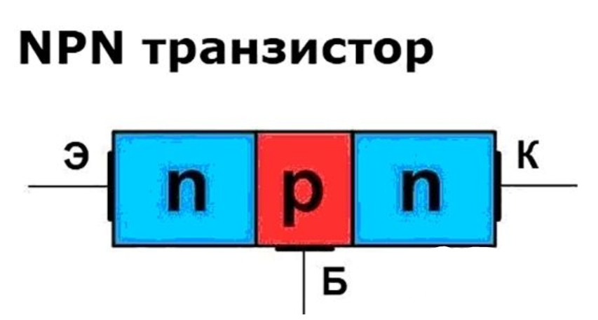 Биполярные транзисторы: объясняю устройство и принцип работы простым ...