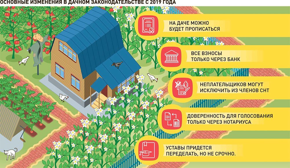Дачные документы. Земли для ведения садоводства и огородничества. Садовый участок СНТ. Ведения садоводства, огородничества и дачного строительства. Земельный участок для садоводства.