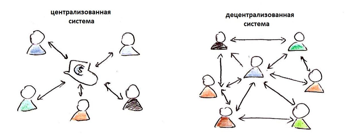 Перпендикулярная схема децентрализованная это