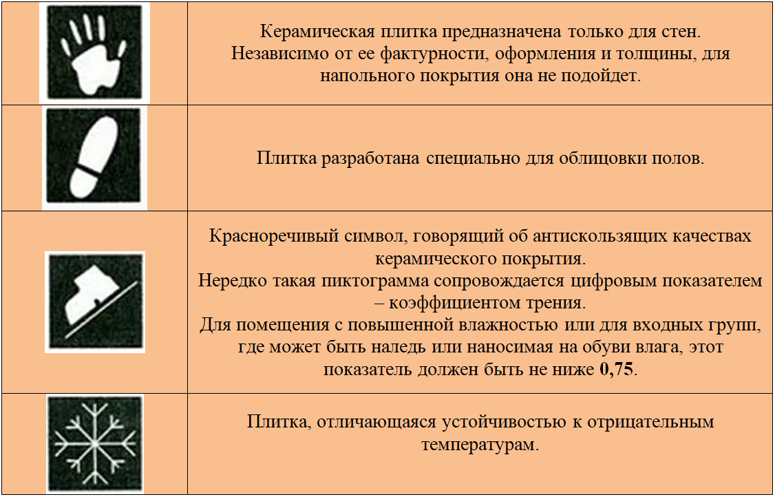 Таблица с условными обозначениями
