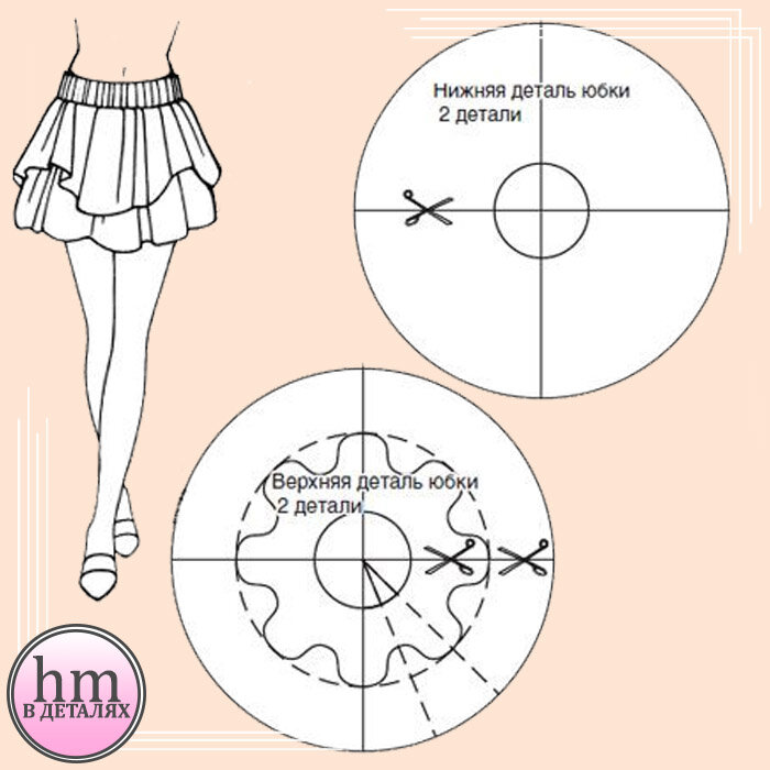 Как рассчитать ткань на модную юбку-солнце, которую можно выкроить и сшить за час?
