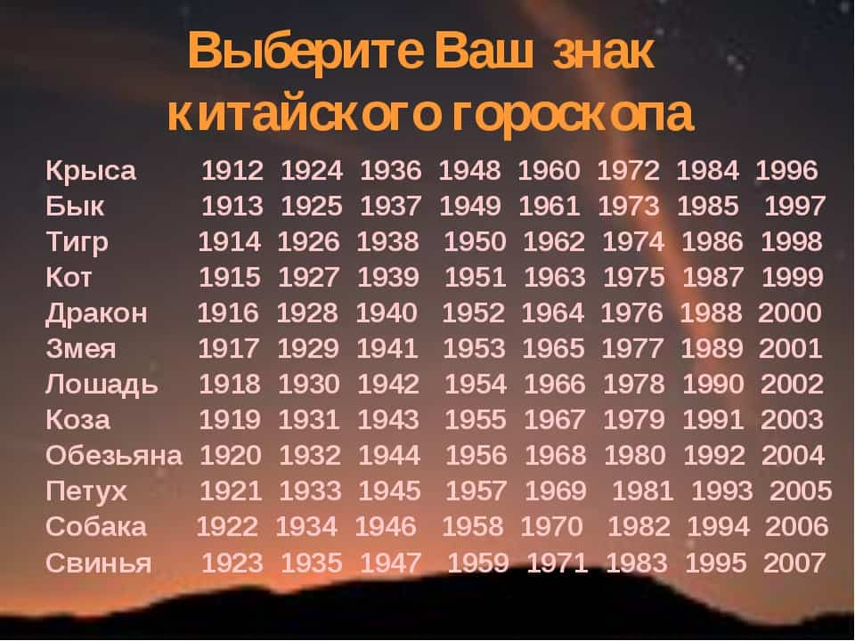 Знаки зодиака по годам по порядку таблица. Китайский календарь животных по годам таблица с датами. Годы китайского гороскопа таблица. Восточный гороскоп потгодам.