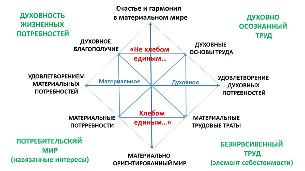 Варианты колеса баланса Art therapy activities, Psychology, How to plan