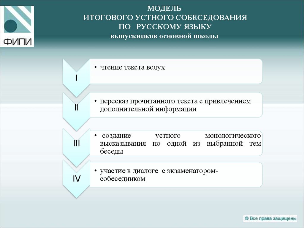 Этапы устного собеседования в 9 классе