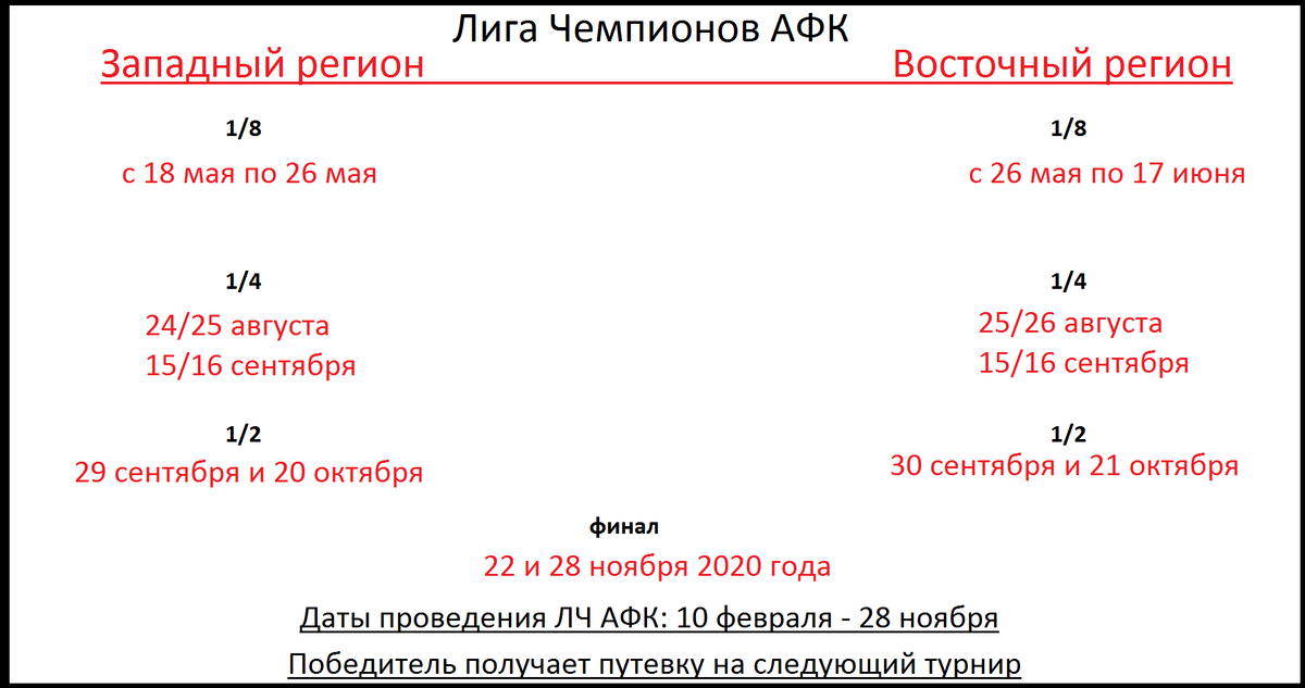 Лига Чемпионов АФК. 2021. Результаты 1 тура, таблицы и расписание. Алекс Спортив