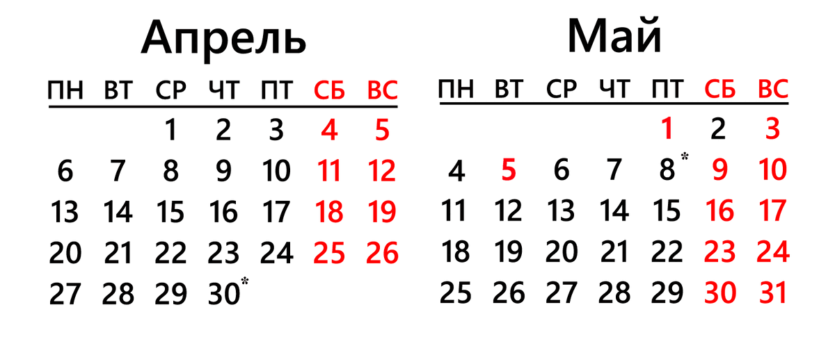 Производственный календарь на апрель-май 2020 года для шестидневной рабочей недели
* - сокращённый рабочий день