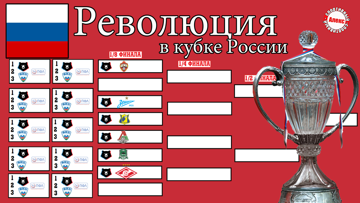 Схема кубка россии по футболу. Кубок России сетка турнира 22/23. Кубок Гагарина 2024 сетка. Сетка Кубка России по футболу 2023-2024. Кубок России таблица.