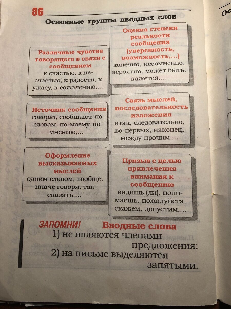 Фото из книги С. Каменовой «Грамматика русского языка в таблицах и схемах для старших классов»