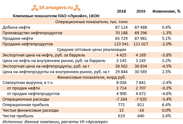 Финансовый отчет 2019