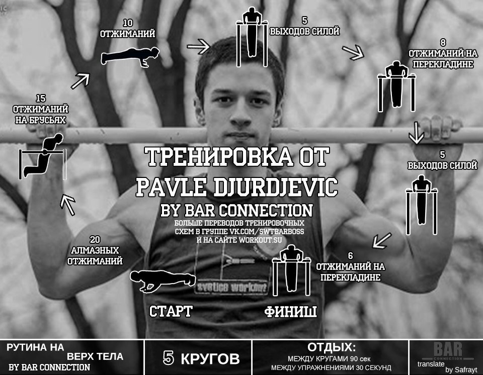 Тренировочная схема для проекта Bar connection от Pavle Djurdjevic